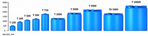 Емкость вертикальная T- 750 литров в  Липецке. Фото, описание