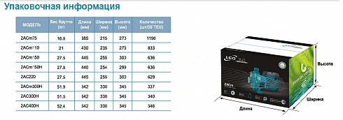 Насос многоступенчатый LEO 2ACm110 в Липецке. Купить с доставкой | ПластикПроф